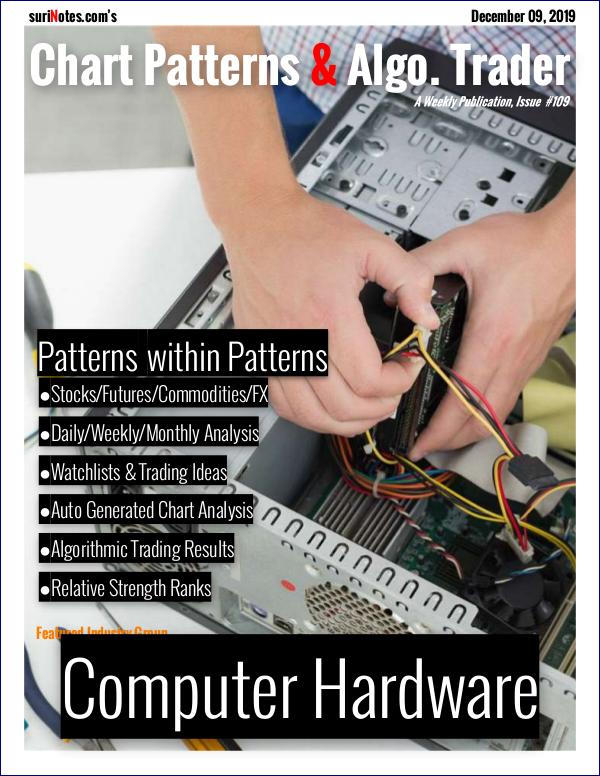 Chart Patterns & Algo. Trader December 09, 2019