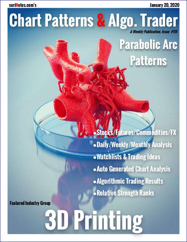 Chart Patterns & Algo. Trader January 20, 2020