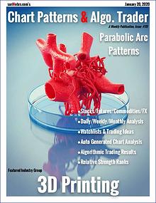 Chart Patterns & Algo. Trader