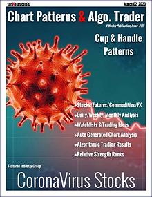 Chart Patterns & Algo. Trader