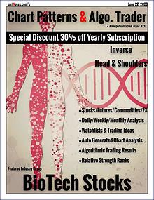 Chart Patterns & Algo. Trader