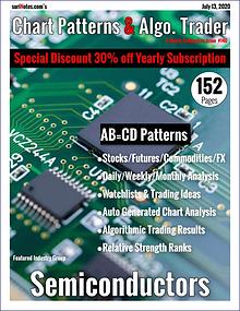 Chart Patterns & Algo. Trader