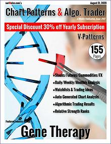 Chart Patterns & Algo. Trader