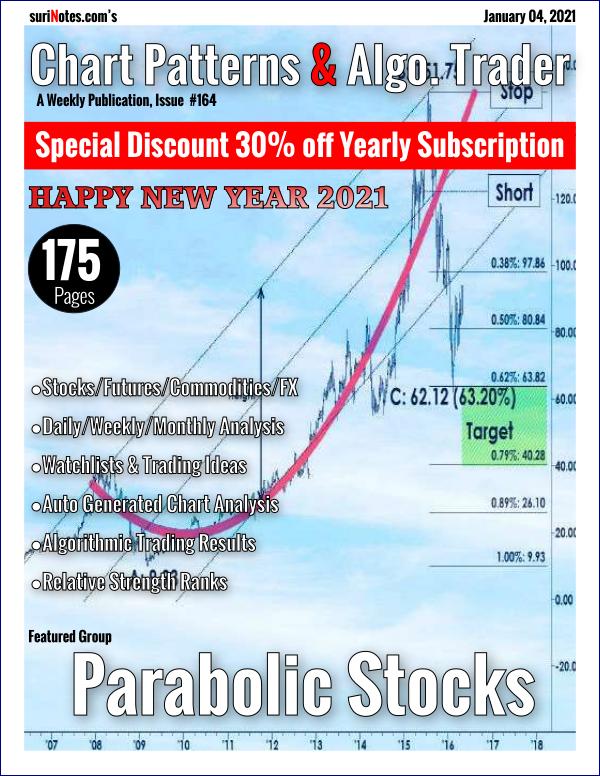 Chart Patterns & Algo. Trader January 04, 2021