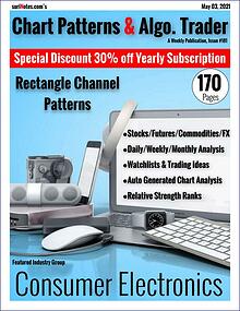 Chart Patterns & Algo. Trader