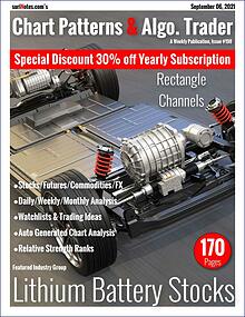 Chart Patterns & Algo. Trader