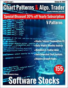 Chart Patterns & Algo. Trader