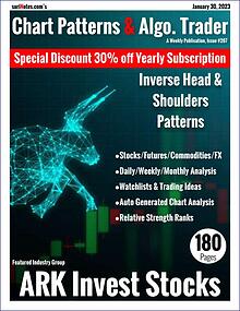 Chart Patterns & Algo. Trader