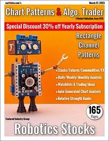Chart Patterns & Algo. Trader