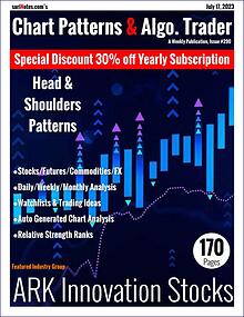 Chart Patterns & Algo. Trader