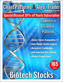 Chart Patterns & Algo. Trader