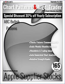 Chart Patterns & Algo. Trader