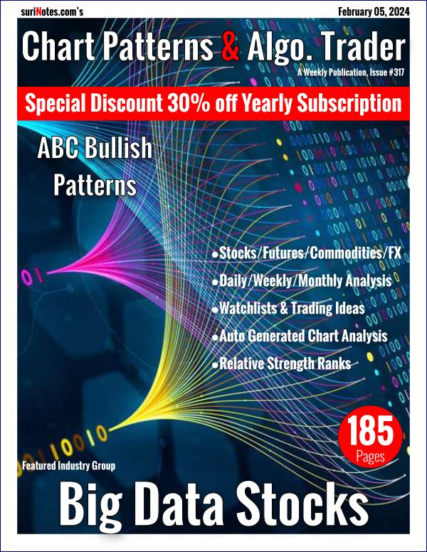 Chart Patterns & Algo. Trader February 5, 2024