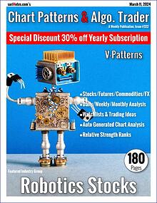 Chart Patterns & Algo. Trader
