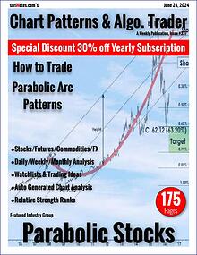 Chart Patterns & Algo. Trader