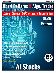 Chart Patterns & Algo. Trader