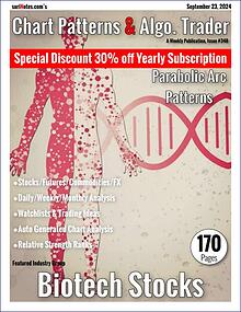 Chart Patterns & Algo. Trader