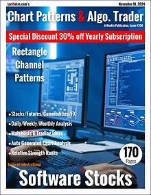 Chart Patterns & Algo. Trader