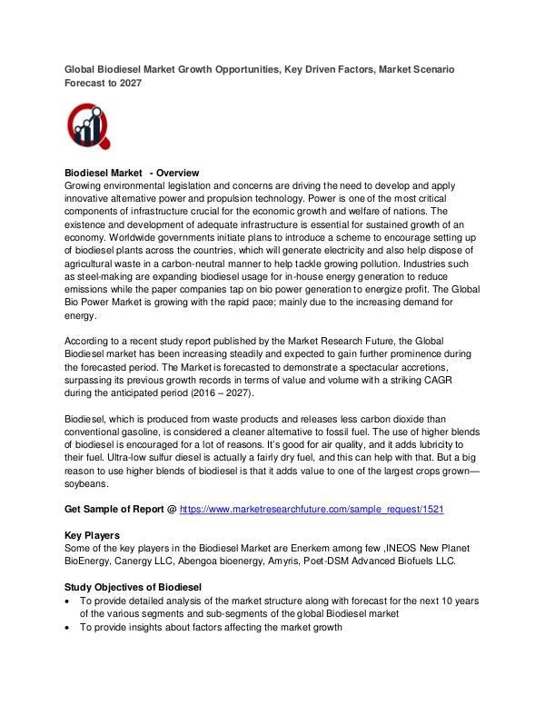 Biodiesel Market Biodiesel Market