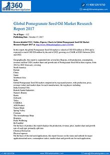 360 Market Updates