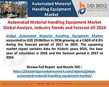 Automated Material Handling Equipment Market Manufacturer Landscape