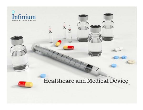 Global Heparin Market Trend Analysis and Forecast