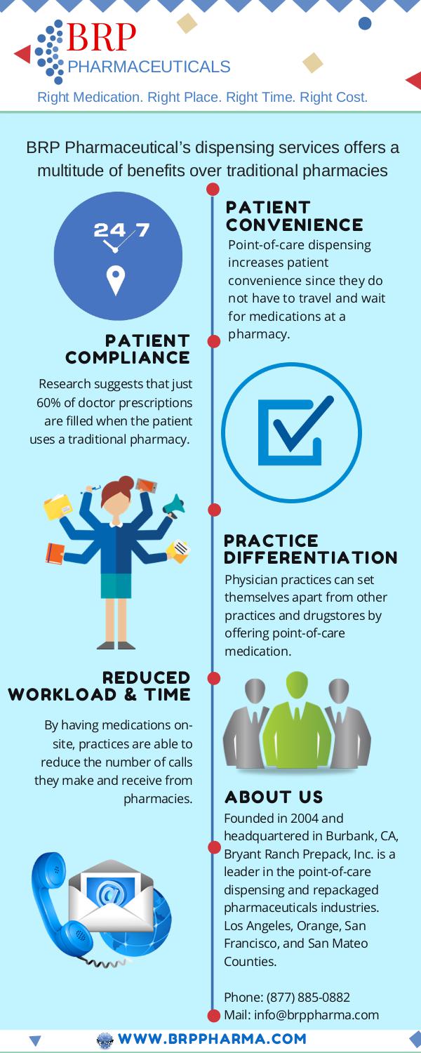 Physician Dispensing Physician Dispensing - Dispensing Doctors