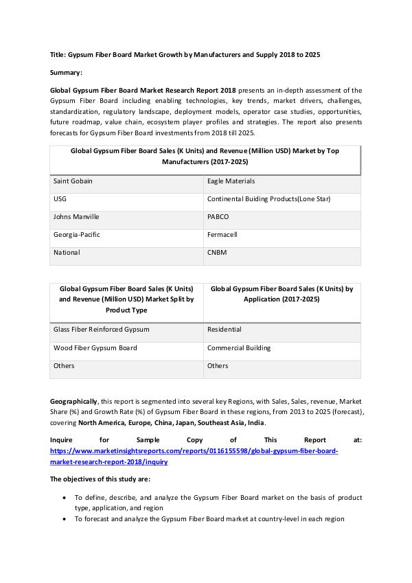 Research Report Gypsum Fiber Board Market Growth by Manufacturers