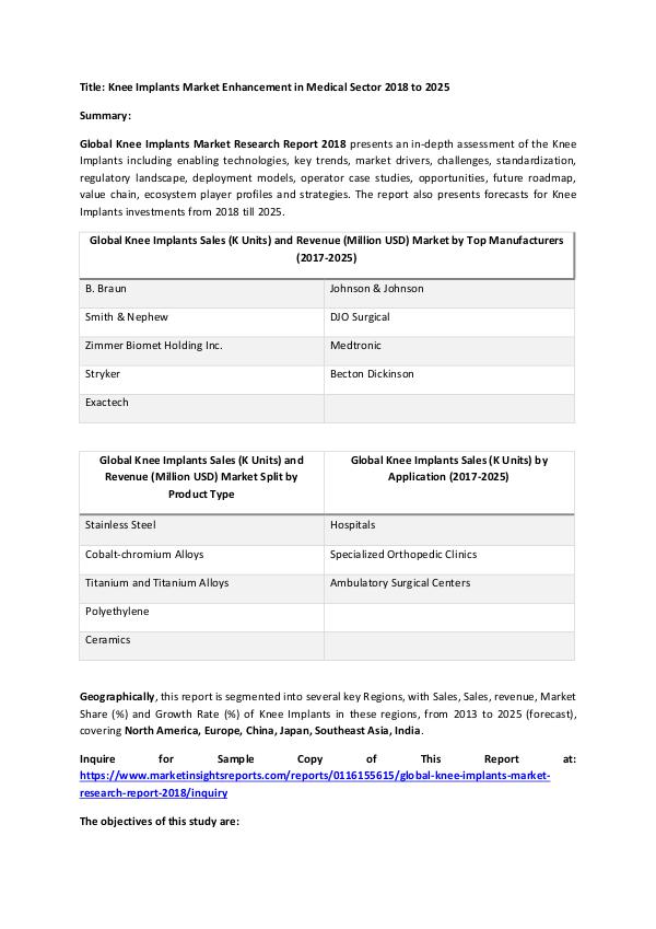 Research Report Knee Implants Market Enhancement in Medical Sector