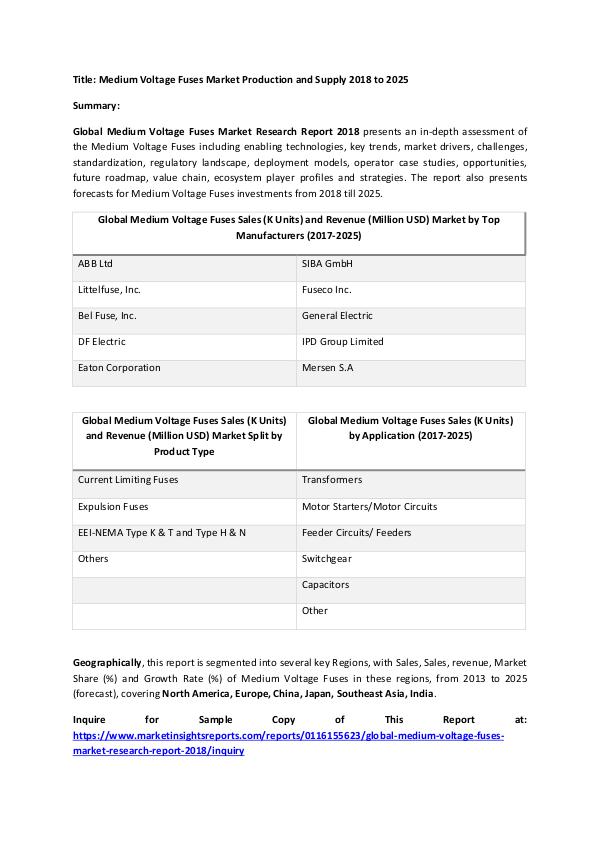 Research Report Medium Voltage Fuses Market Production and Supply