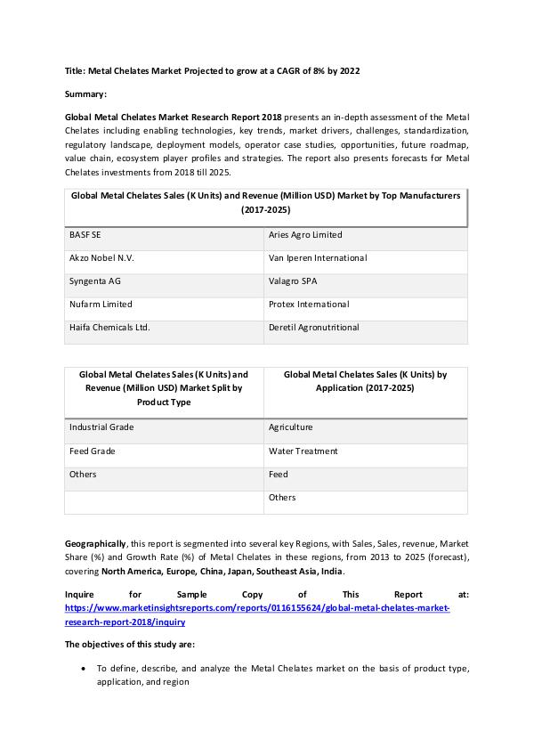 Research Report Metal Chelates Market Projected to grow at a CAGR