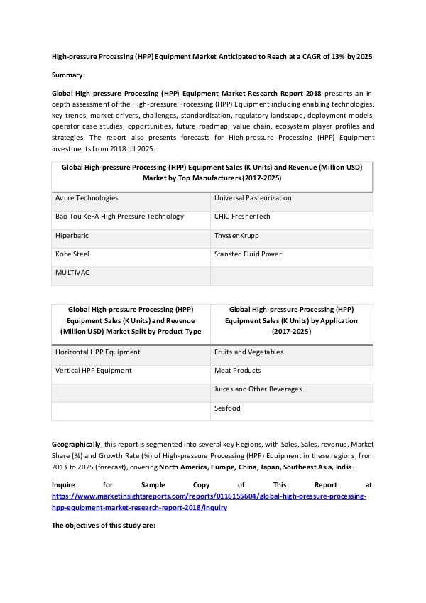 Research Report High-pressure Processing (HPP) Equipment Market An