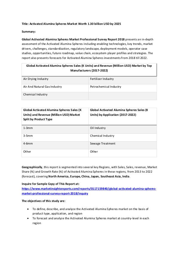 Research Report Activated Alumina Spheres Market Worth 1.30 billio