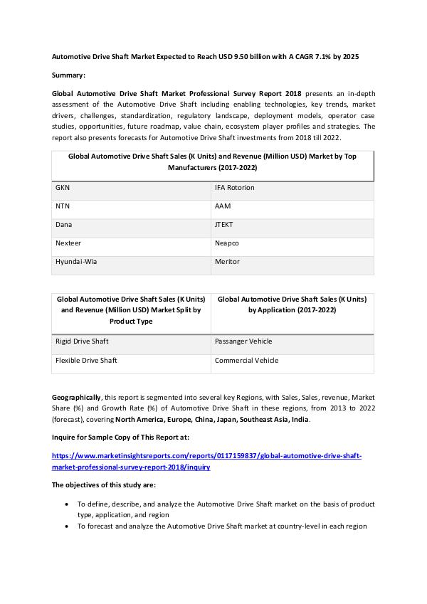 Automotive Drive Shaft Market Expected to Reach US