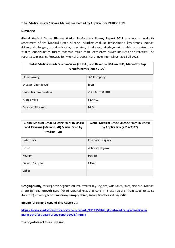 Research Report Medical Grade Silicone Market Segmented by Applica