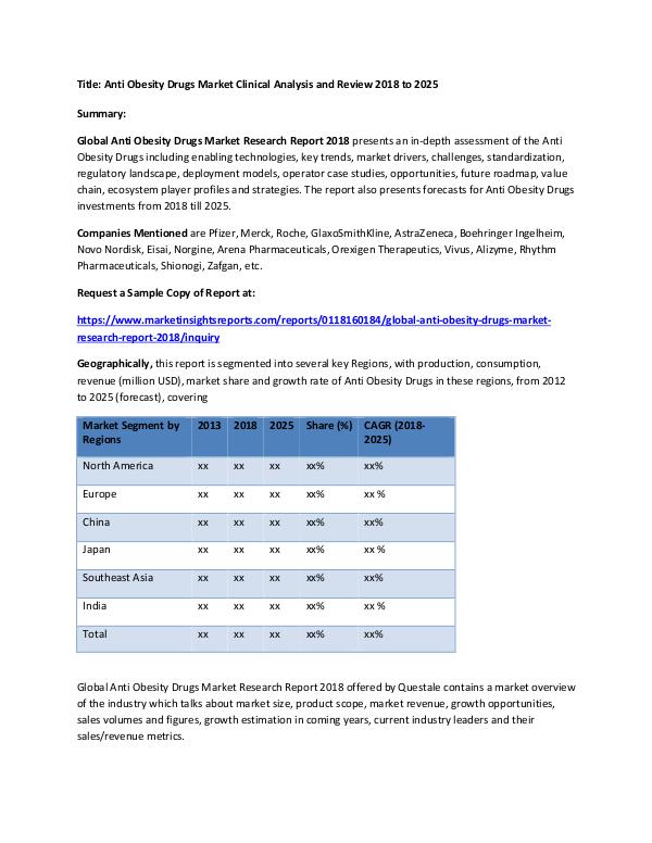 Research Report Anti Obesity Drugs Market Clinical Analysis and Re