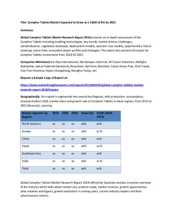 Research Report Camphor Tablets Market Expected to Grow at a CAGR