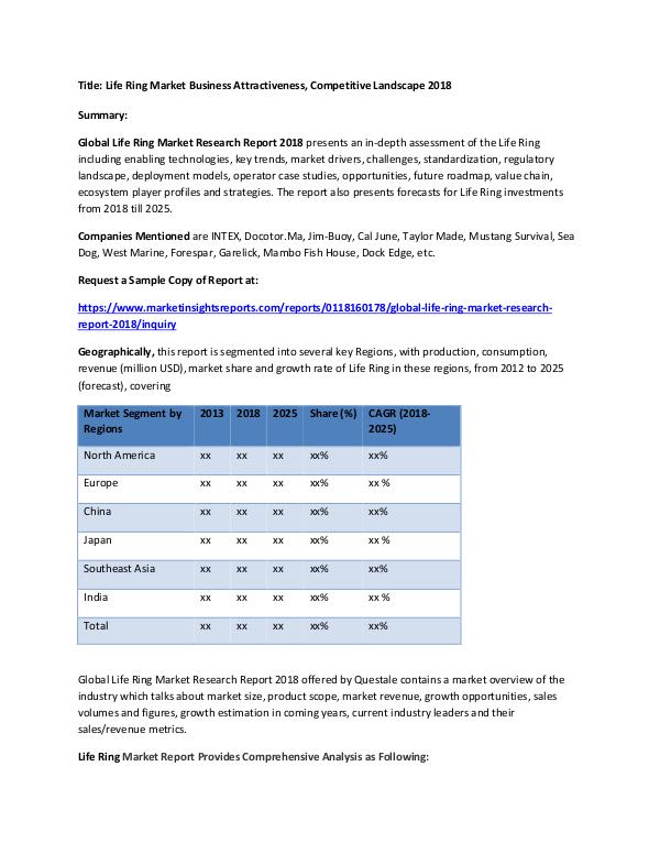 Research Report Life Ring Market Business Attractiveness, Competit