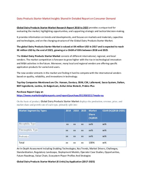 Research Report Dairy Products Starter Market Insights Shared In D