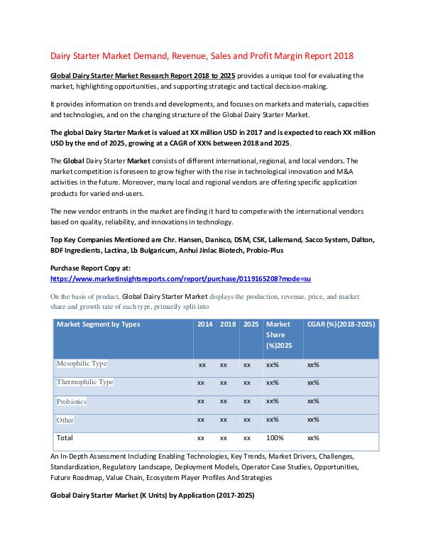 Research Report Dairy Starter Market Demand, Revenue, Sales and Pr