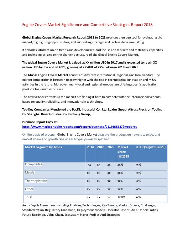 Engine Covers Market Significance and Competitive