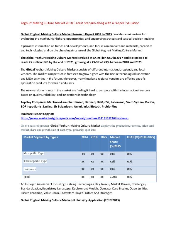 Yoghurt Making Culture Market 2018 Latest Scenario