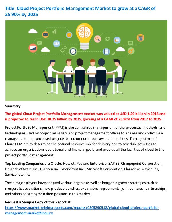 Research Report Cloud Project Portfolio Management Market to grow