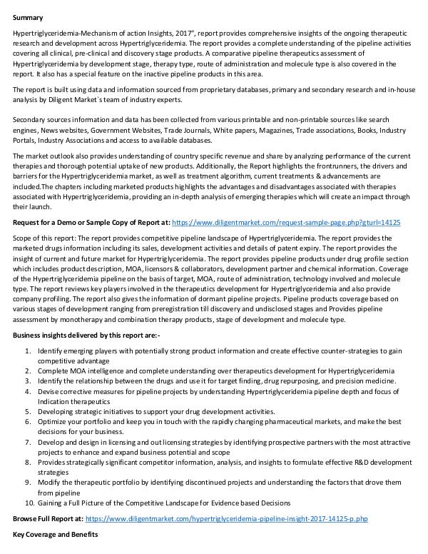 Market Research Hypertriglyceridemia