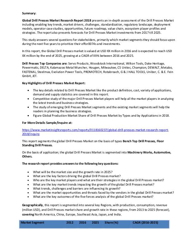 Market Research Drill Presses Market Insights Shared In Detailed R