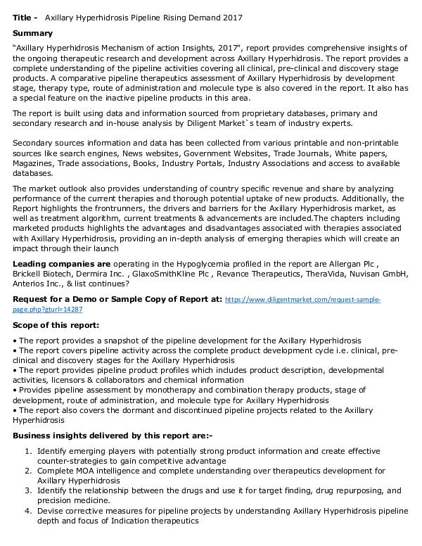 Market Research Axillary Hyperhidrosis