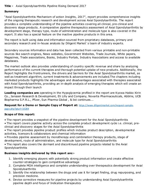 Market Research Axial Spondyloarthritis