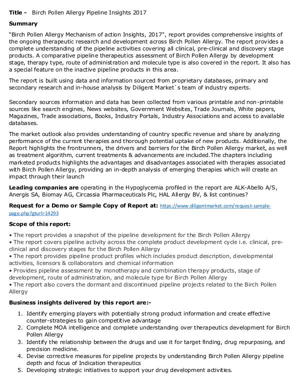 Market Research Birch Pollen Allergy