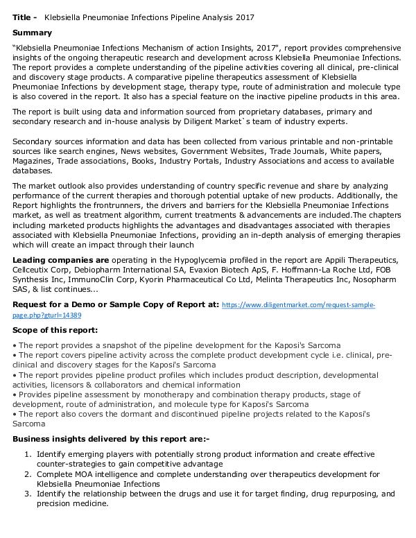 Market Research Klebsiella Pneumoniae Infections