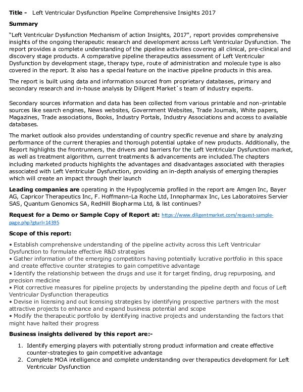 Market Research Left Ventricular Dysfunction